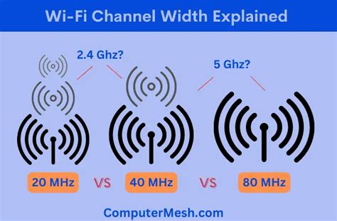 2.4ghz bandwidth 20 or 40.